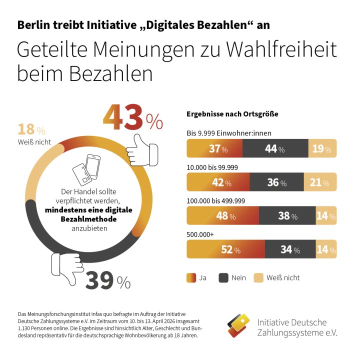 Infografik Wahlfreiheit beim Bezahlen Infografik Wahlfreiheit beim Bezahlen