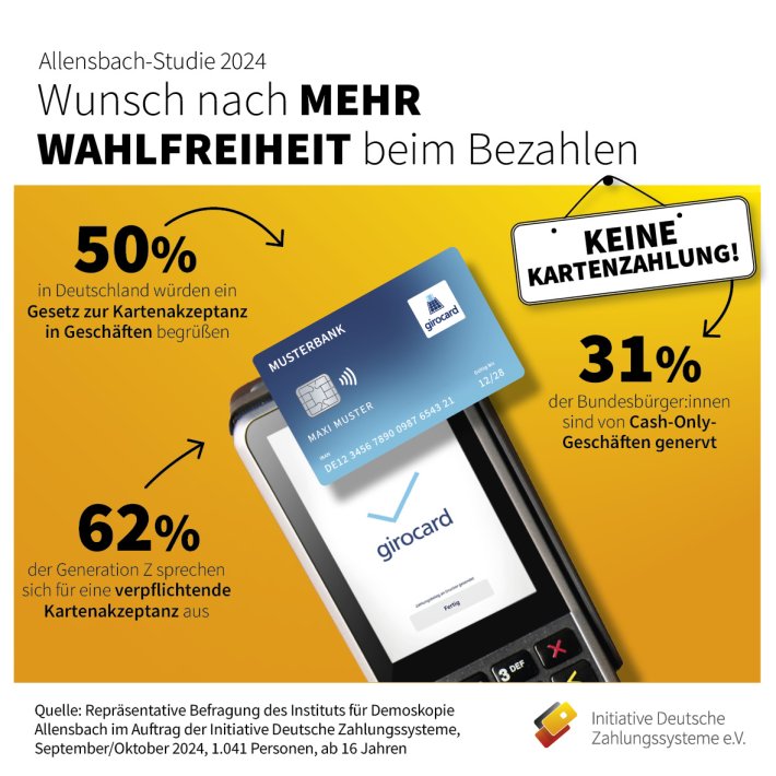 Pressegrafik - IDZ Allensbach Umfrage 2024 Pressegrafik - IDZ Allensbach Umfrage 2024