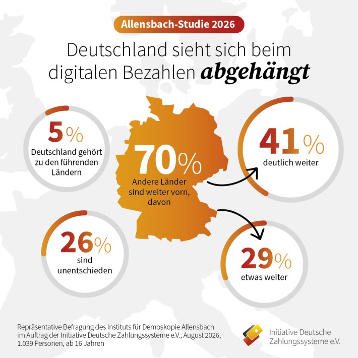 Allensbach-Studie 2026: Infografik Allensbach-Studie 2026: Infografik